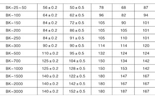控制變壓器型號有哪些？這可不是一兩句話就能說清楚的。具體控制變壓器型號多少種就數(shù)不清了，不過可以按不同分類去分，接下來控制變壓器廠家旗正電氣為你簡述：