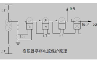 關于變壓器的零序保護我們總會有不同的問題，今天R型變壓器廠家旗正電氣就為你整理一下這些問答，以方便大家在使用中不會踩雷哦。
